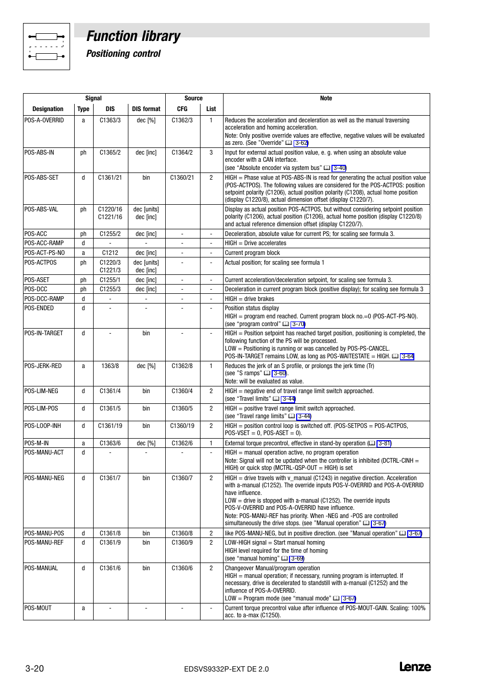 Function library, Positioning control | Lenze EVS9332xP User Manual | Page 48 / 334