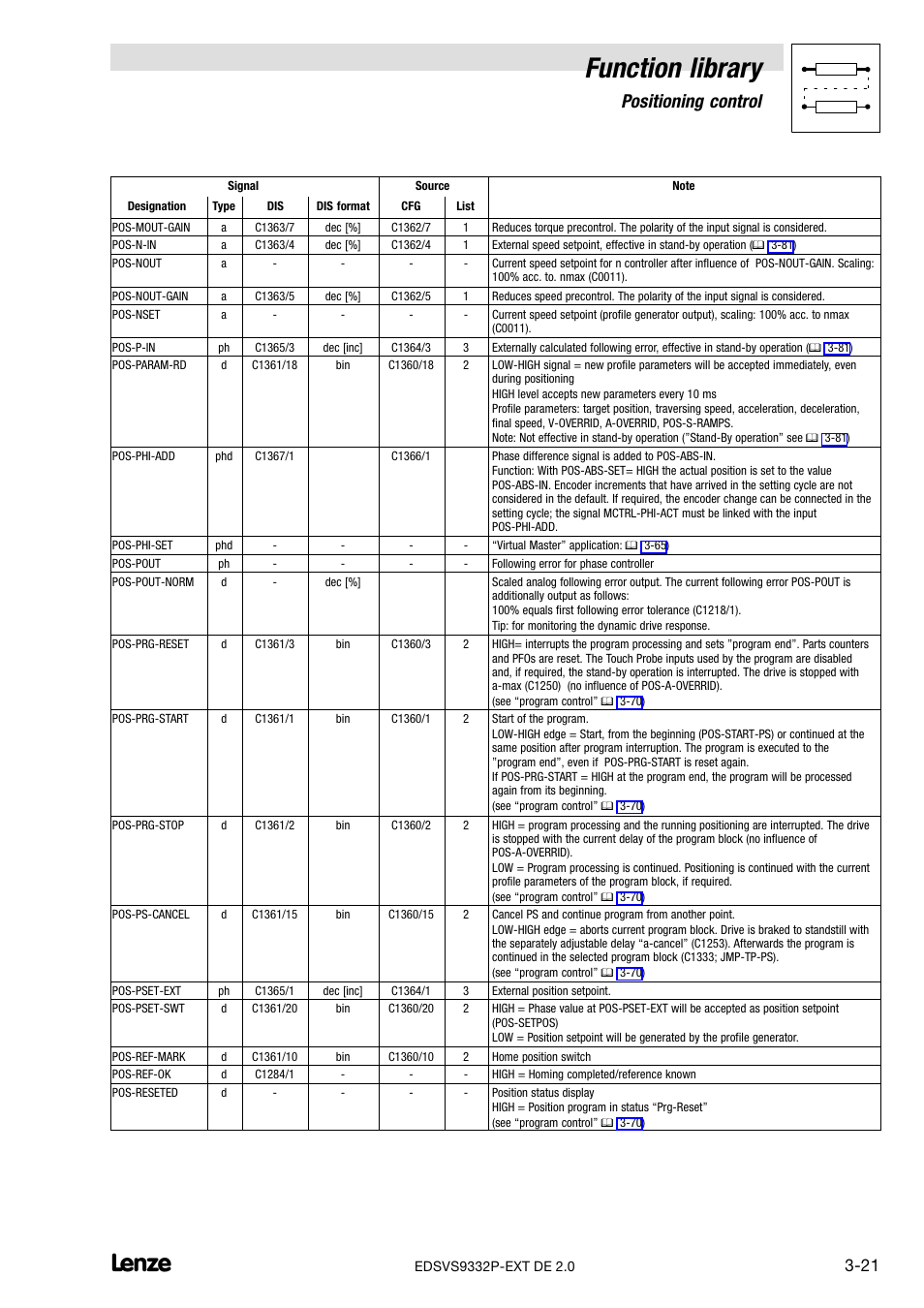 Function library, Positioning control | Lenze EVS9332xP User Manual | Page 49 / 334