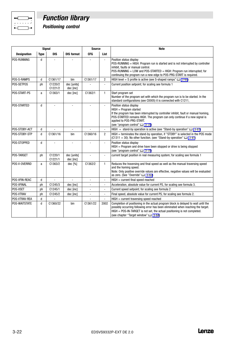 Function library, Positioning control | Lenze EVS9332xP User Manual | Page 50 / 334