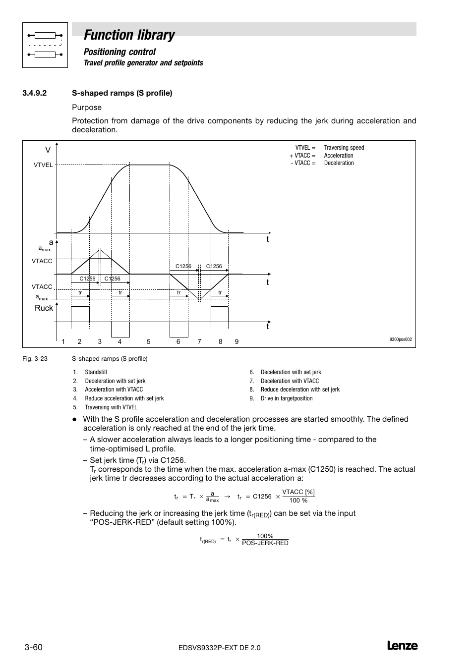 S-shaped ramps (s profile), Function library, Positioning control | Lenze EVS9332xP User Manual | Page 88 / 334