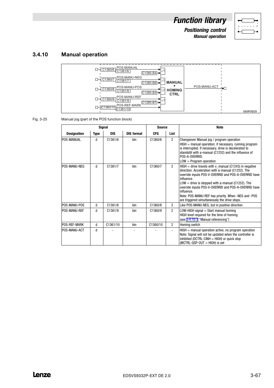 10 manual operation, Manual operation, Function library | Positioning control | Lenze EVS9332xP User Manual | Page 95 / 334