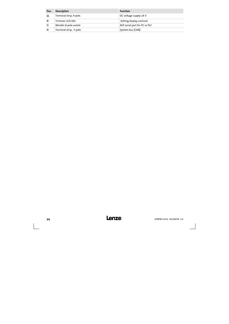 Legend | Lenze EPM-H312 User Manual | Page 34 / 94