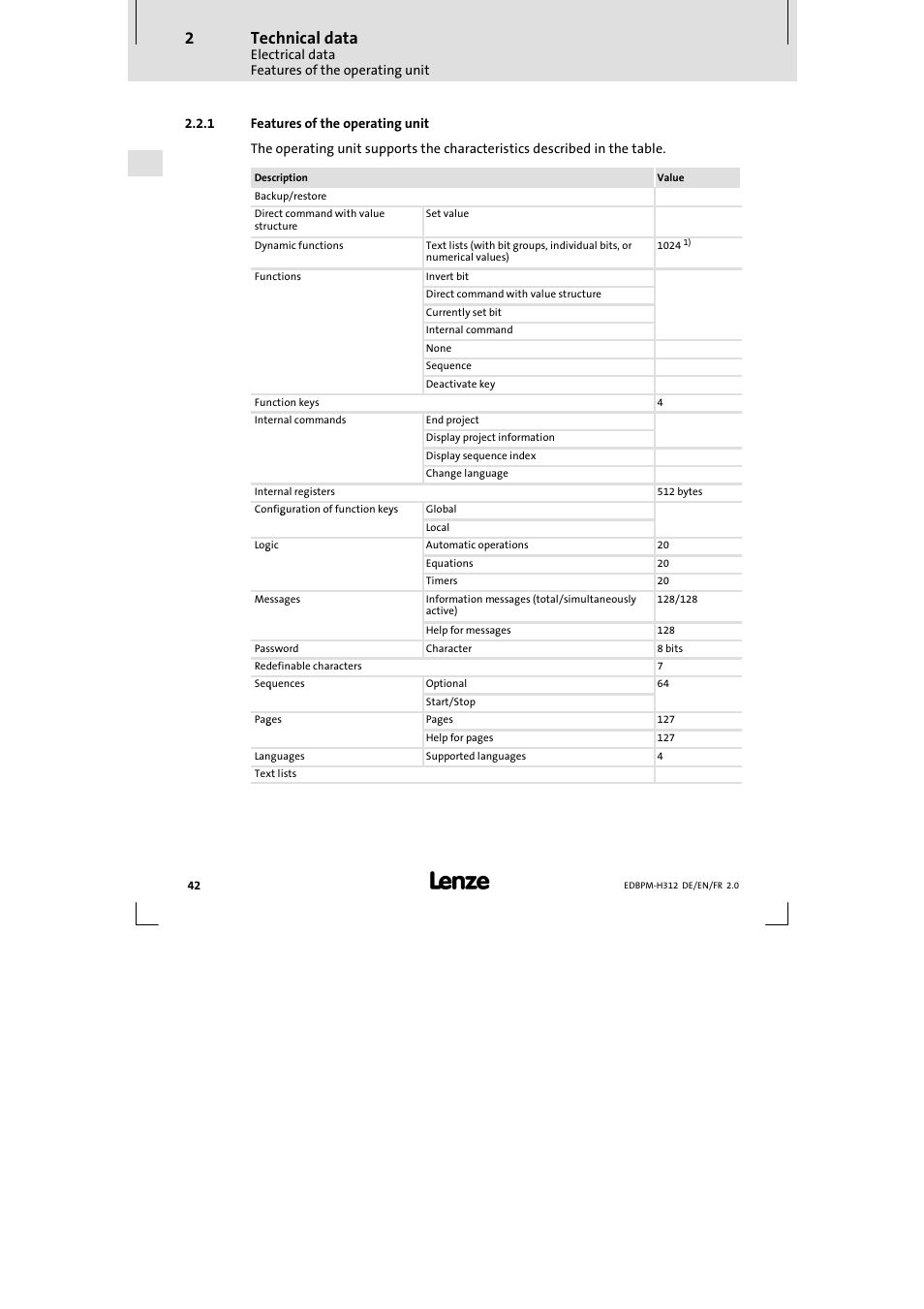 1 features of the operating unit, Features of the operating unit, Technical data | Lenze EPM-H312 User Manual | Page 42 / 94