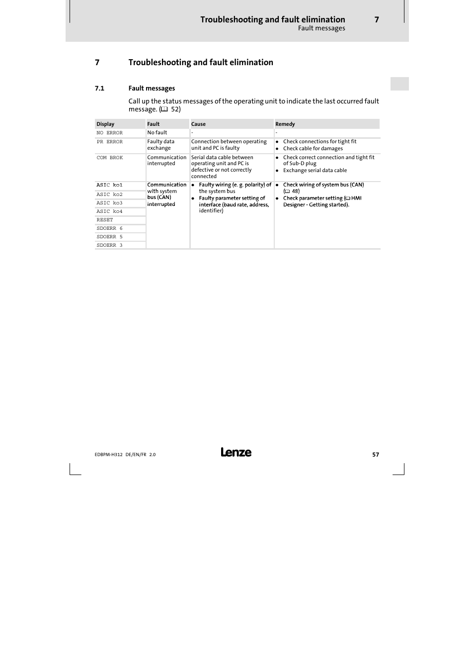 7 troubleshooting and fault elimination, 1 fault messages, Troubleshooting and fault elimination | Fault messages, 7troubleshooting and fault elimination | Lenze EPM-H312 User Manual | Page 57 / 94
