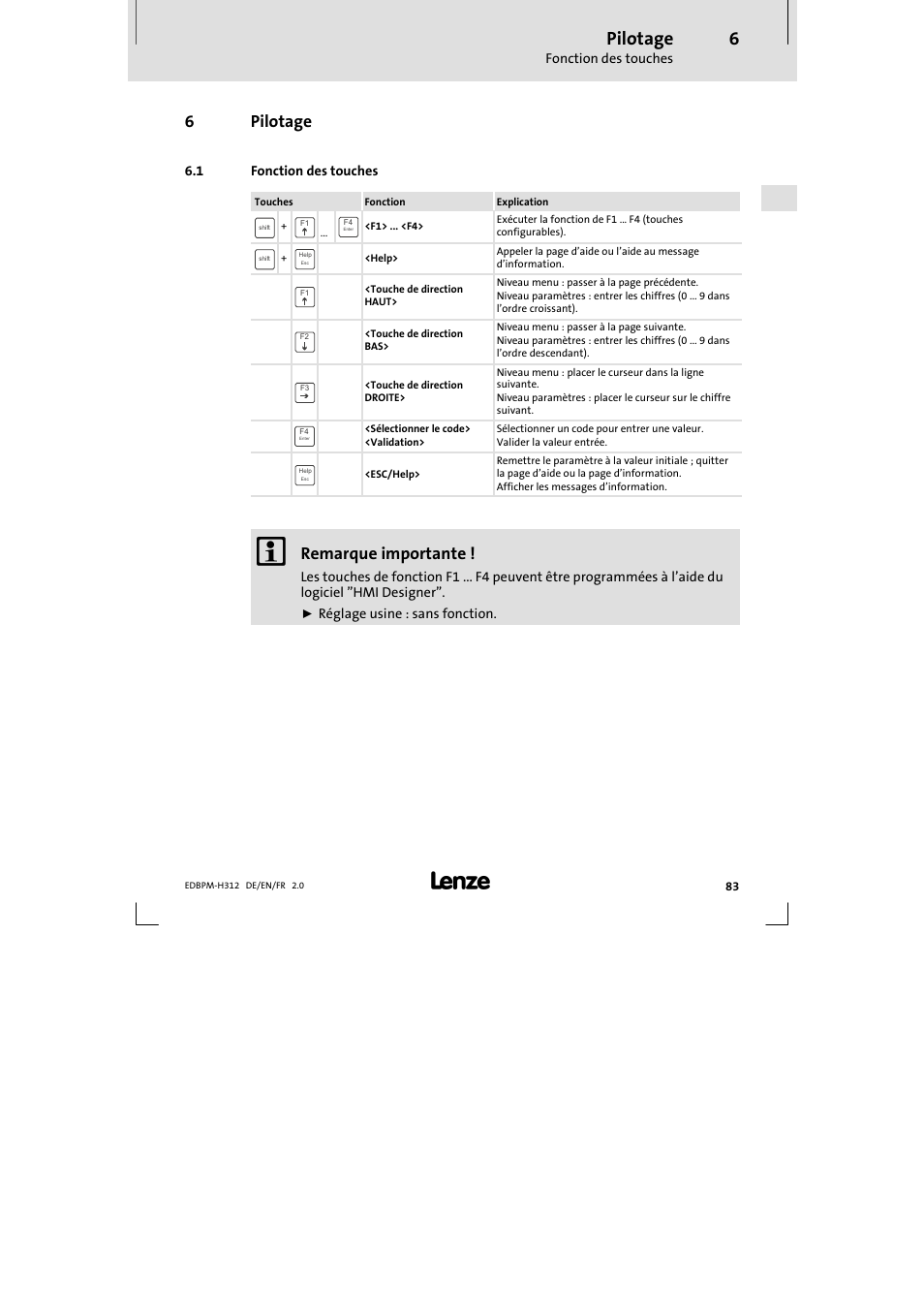 6 pilotage, 1 fonction des touches, Pilotage | Fonction des touches, 6pilotage, Remarque importante | Lenze EPM-H312 User Manual | Page 83 / 94