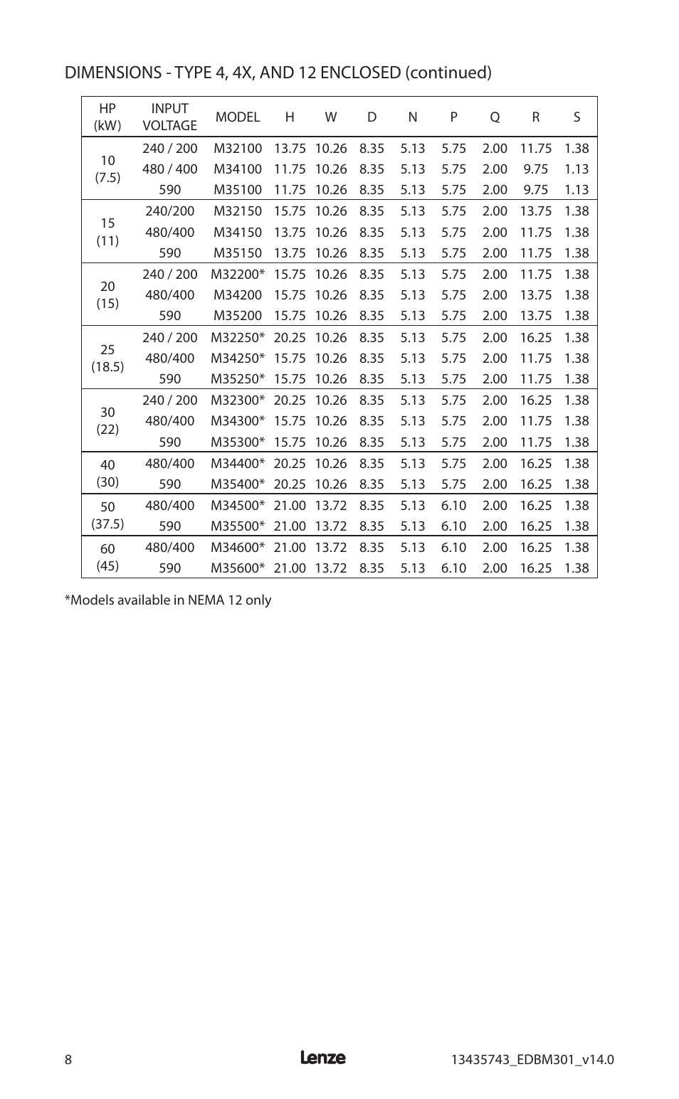 Lenze MC3000 Series User Manual | Page 12 / 84