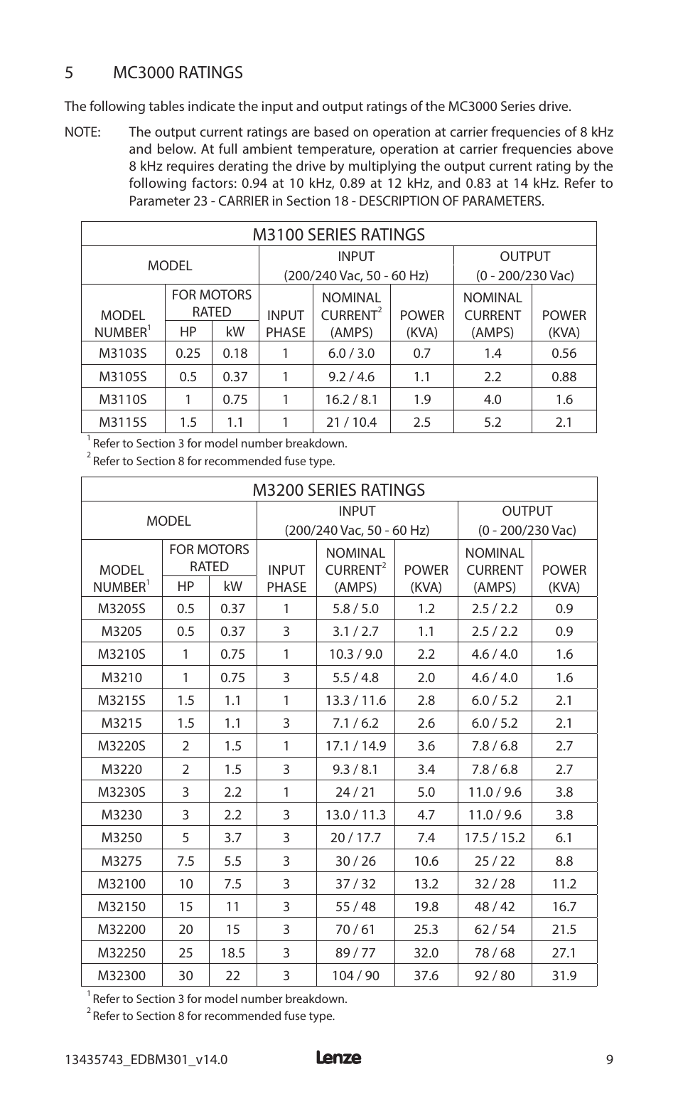 M3100 series ratings, M3200 series ratings | Lenze MC3000 Series User Manual | Page 13 / 84