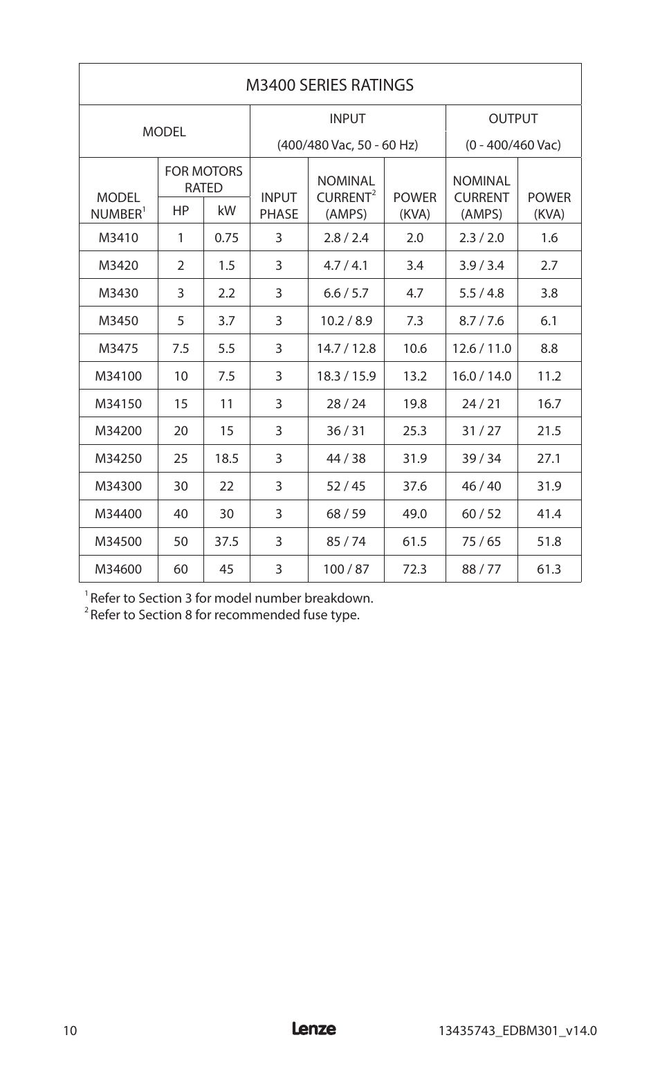 M3400 series ratings | Lenze MC3000 Series User Manual | Page 14 / 84
