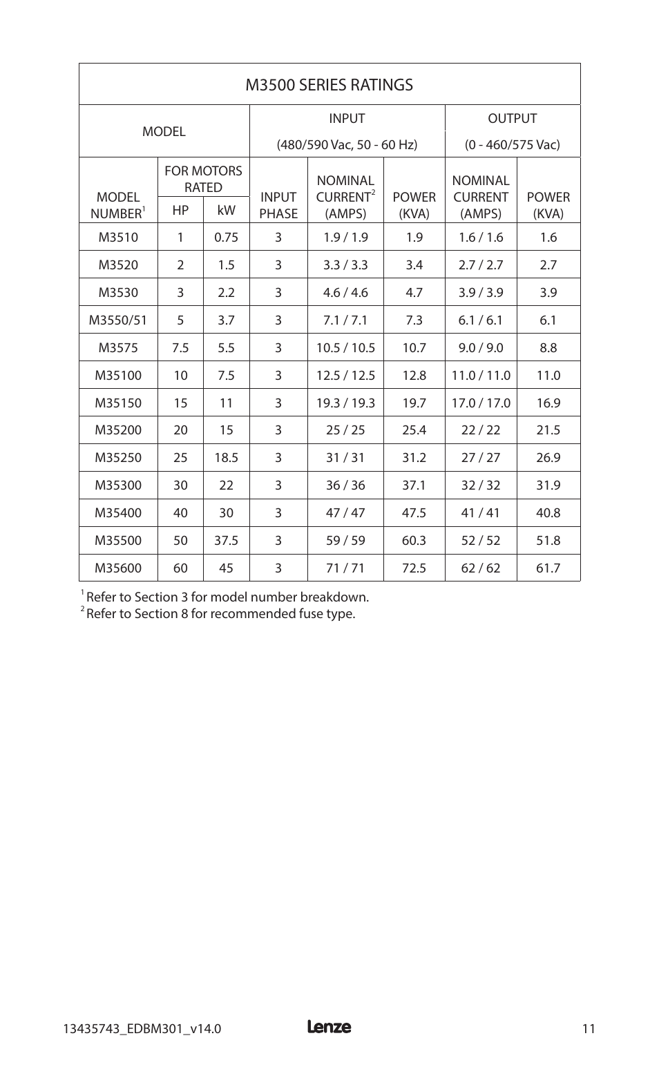 M3500 series ratings | Lenze MC3000 Series User Manual | Page 15 / 84