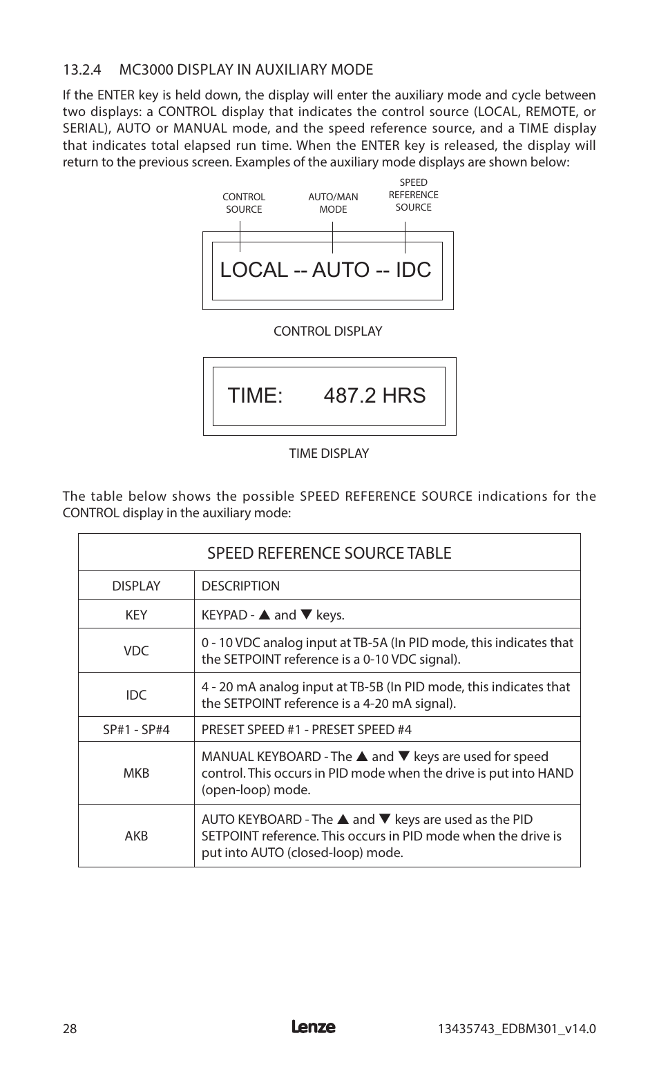 Local -- auto -- idc, Time: 487.2 hrs, Speed reference source table | Lenze MC3000 Series User Manual | Page 32 / 84