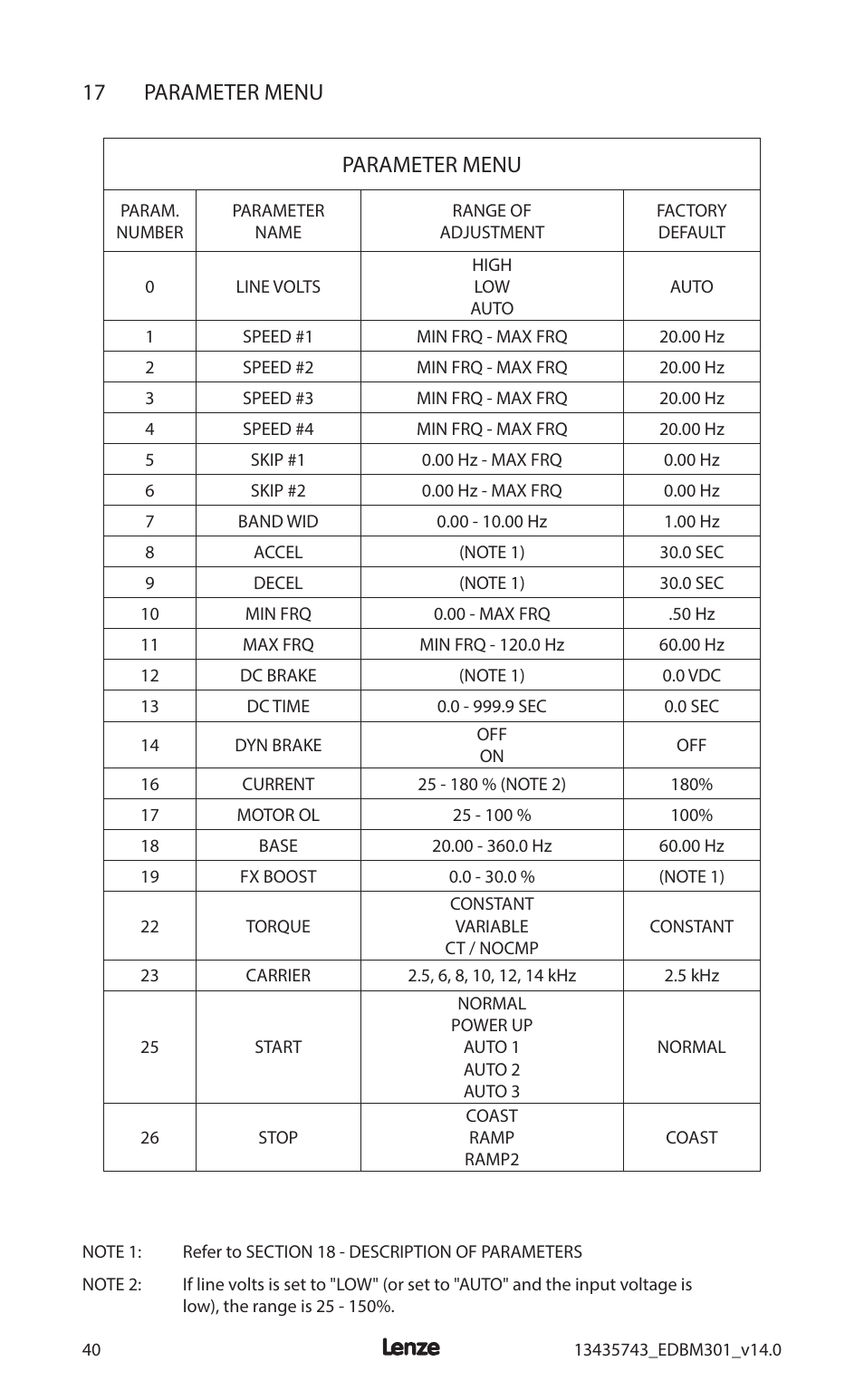17 parameter menu parameter menu | Lenze MC3000 Series User Manual | Page 44 / 84