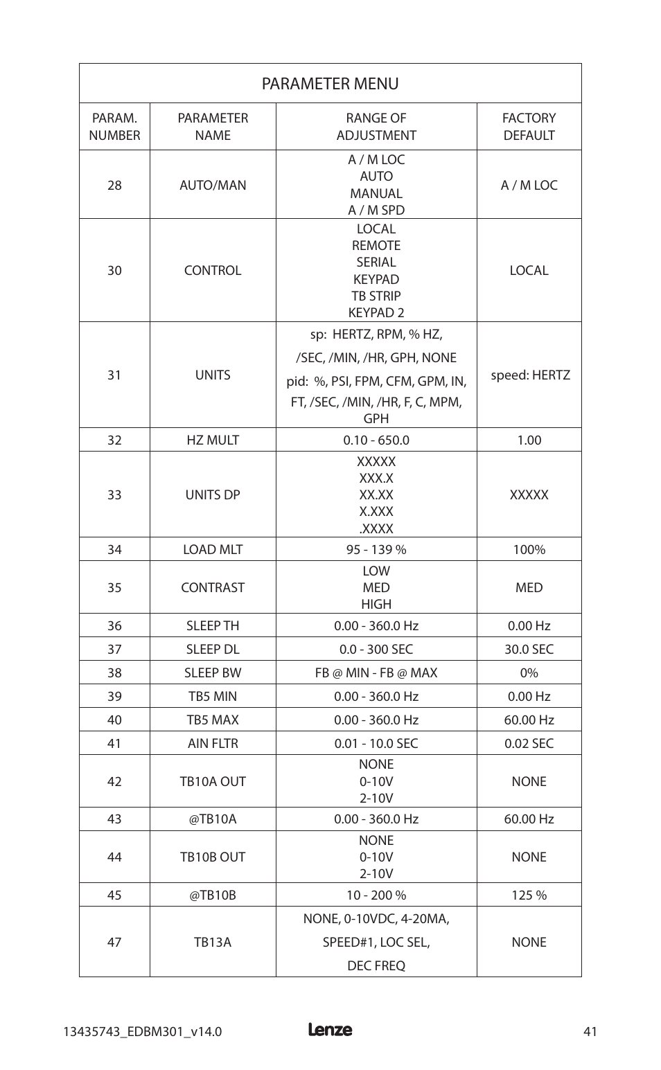 Parameter menu | Lenze MC3000 Series User Manual | Page 45 / 84