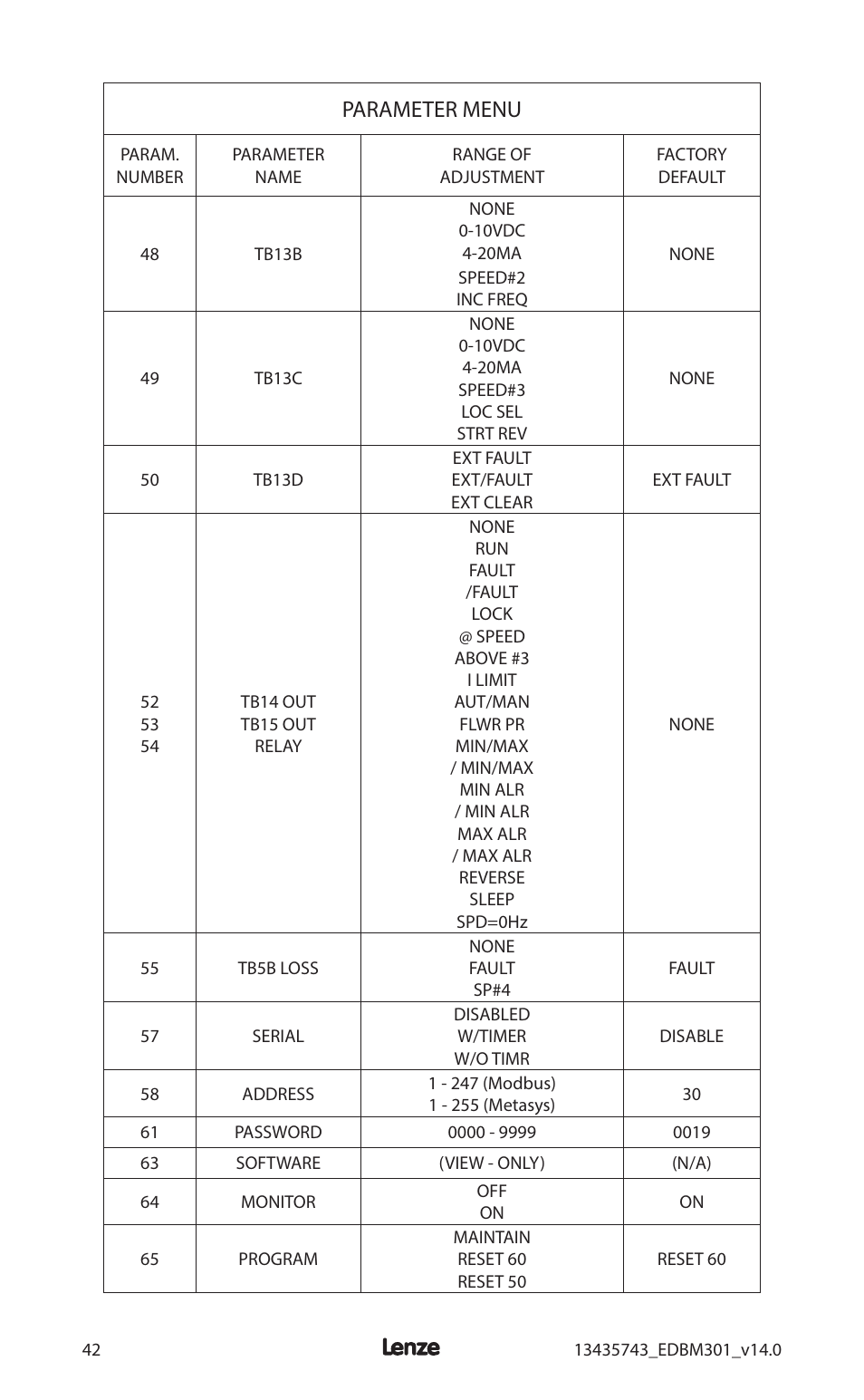 Parameter menu | Lenze MC3000 Series User Manual | Page 46 / 84