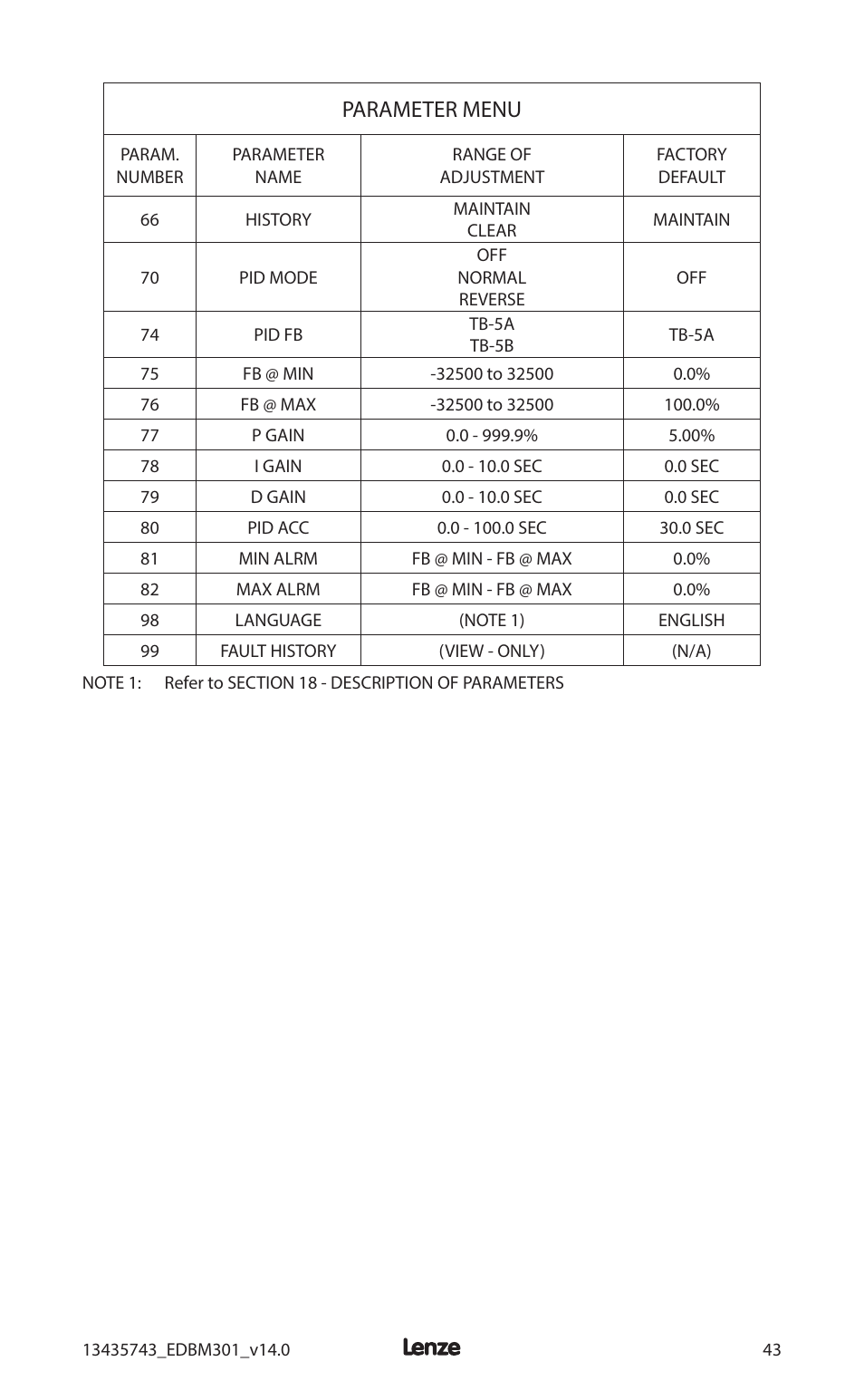 Parameter menu | Lenze MC3000 Series User Manual | Page 47 / 84