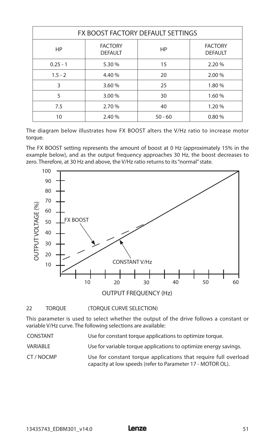 Fx boost factory default settings | Lenze MC3000 Series User Manual | Page 55 / 84