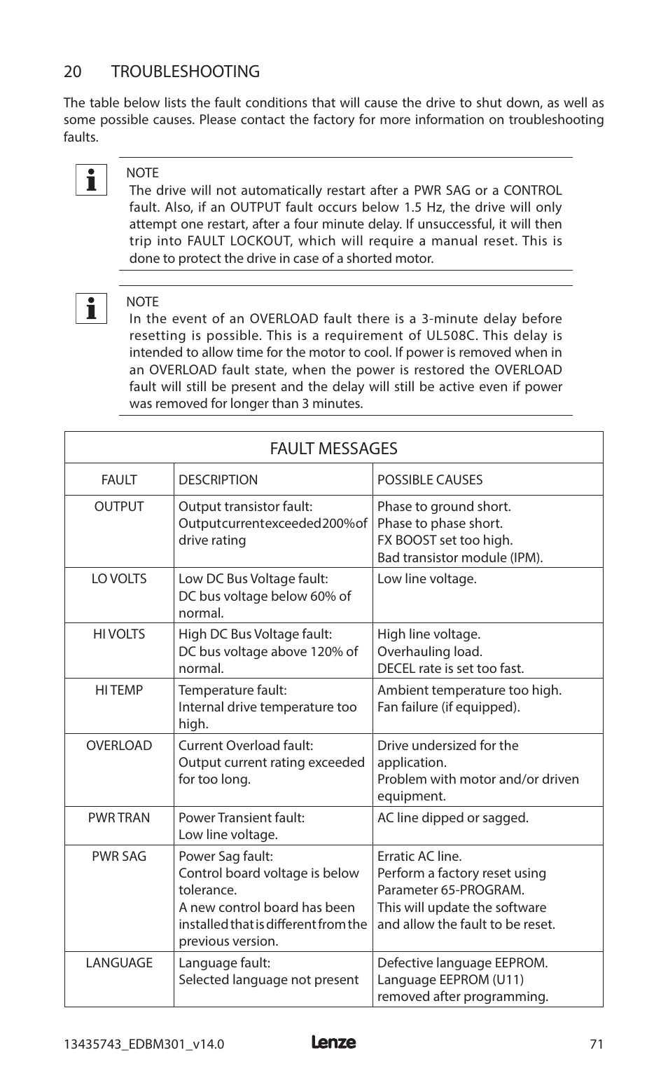 20 troubleshooting, Fault messages | Lenze MC3000 Series User Manual | Page 75 / 84