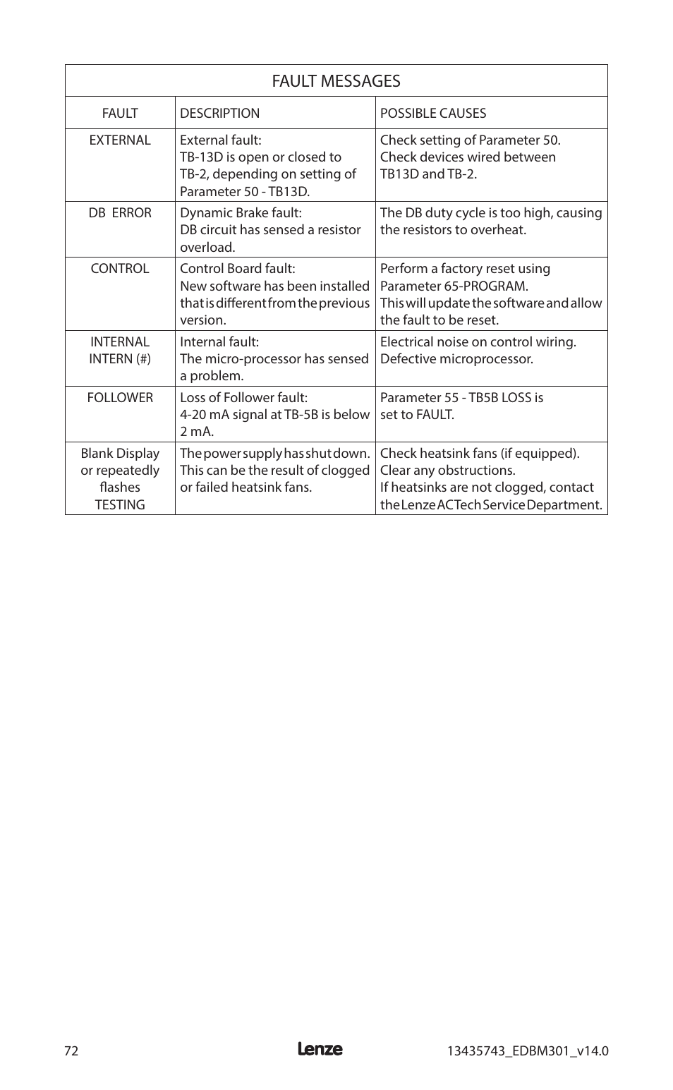 Fault messages | Lenze MC3000 Series User Manual | Page 76 / 84