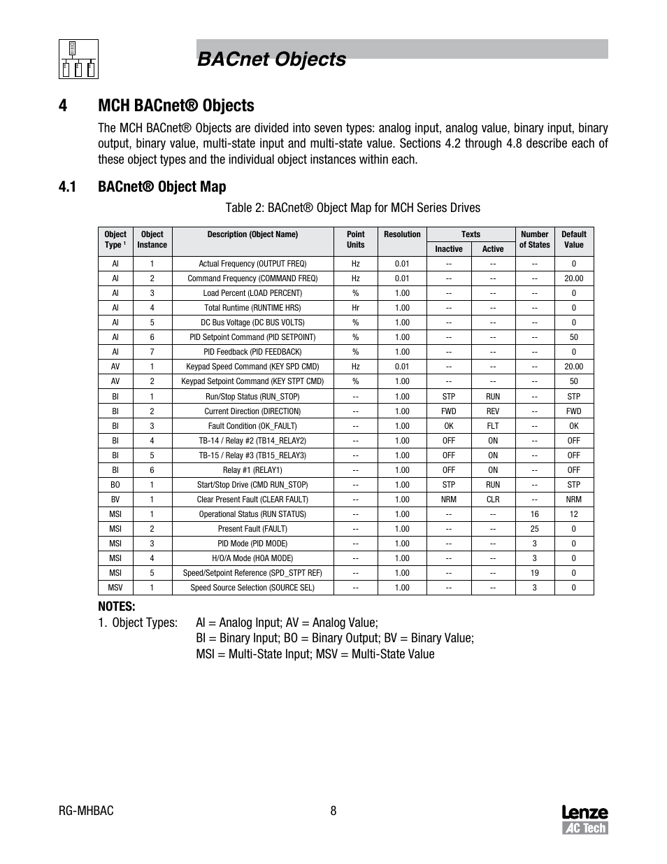4 mch bacnet® objects, 1 bacnet® object map, Bacnet® object map | Bacnet objects, 4mch bacnet® objects, Rg-mhbac 8, Table 2: bacnet® object map for mch series drives | Lenze MCH Series Drives User Manual | Page 11 / 17