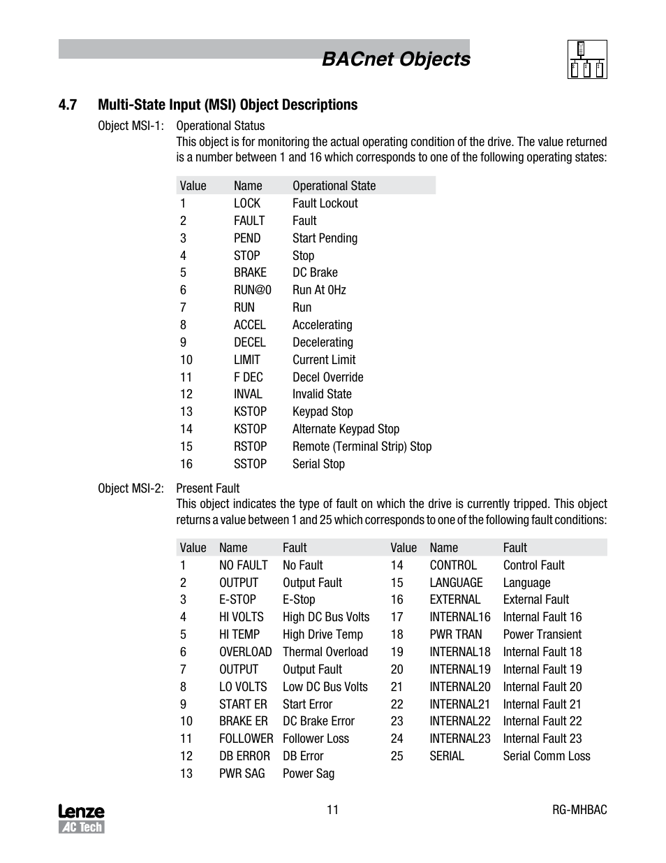 7 multi-state input (msi) object descriptions, Multi-state input (msi) object descriptions, Bacnet objects | Lenze MCH Series Drives User Manual | Page 14 / 17