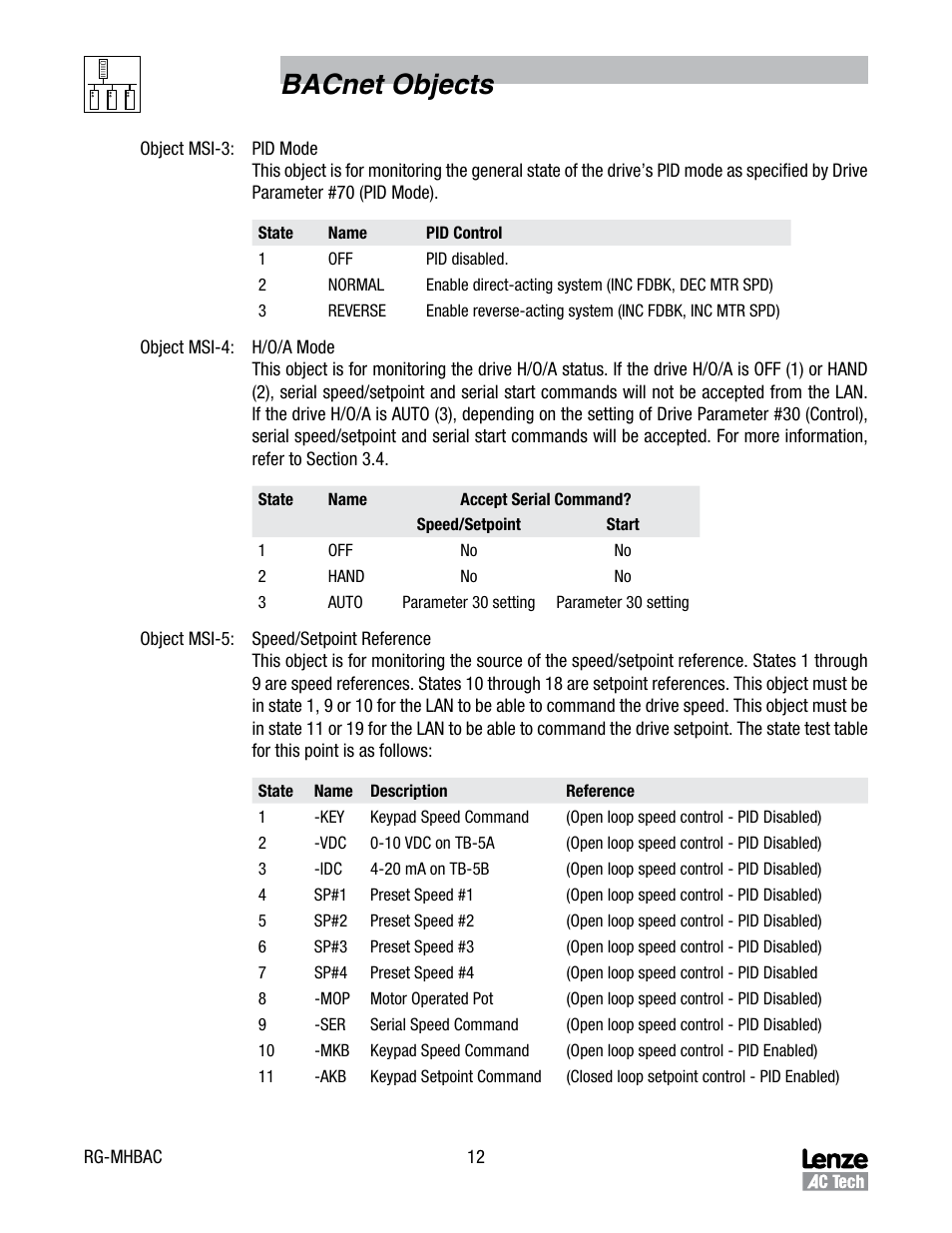 Bacnet objects | Lenze MCH Series Drives User Manual | Page 15 / 17