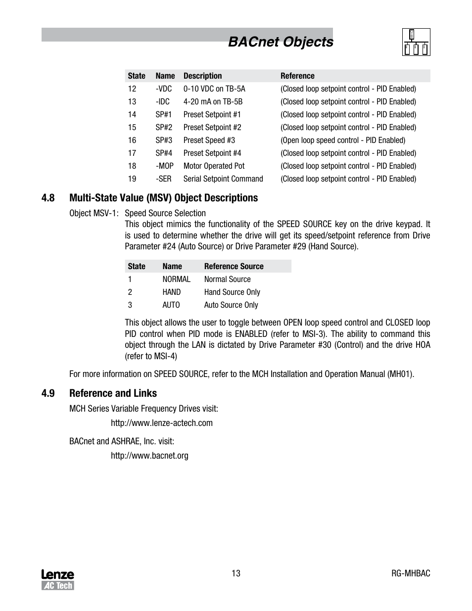 8 multi-state value (msv) object descriptions, 9 reference and links, Multi-state value (msv) object descriptions | Reference and links, Bacnet objects | Lenze MCH Series Drives User Manual | Page 16 / 17
