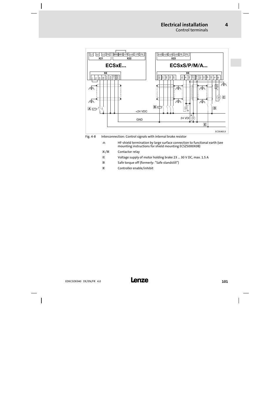 Electrical installation, Ecsxe... ecsxs/p/m/a, Control terminals | Lenze ECSDExxx User Manual | Page 101 / 170