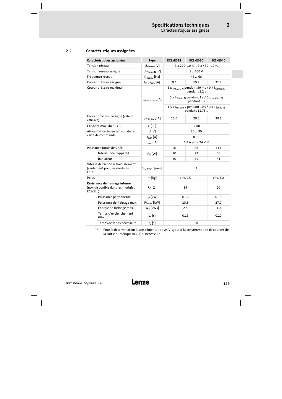 Caractéristiques assignées, Spécifications techniques | Lenze ECSDExxx User Manual | Page 129 / 170