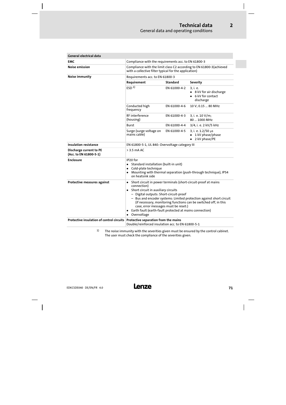Technical data | Lenze ECSDExxx User Manual | Page 71 / 170