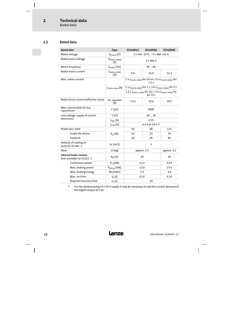 Rated data, Technical data | Lenze ECSDExxx User Manual | Page 72 / 170