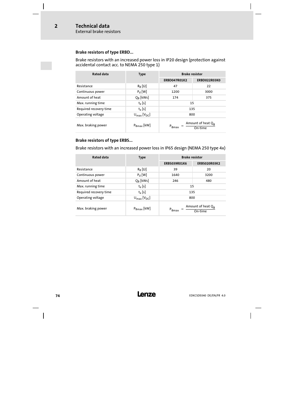 Technical data | Lenze ECSDExxx User Manual | Page 74 / 170