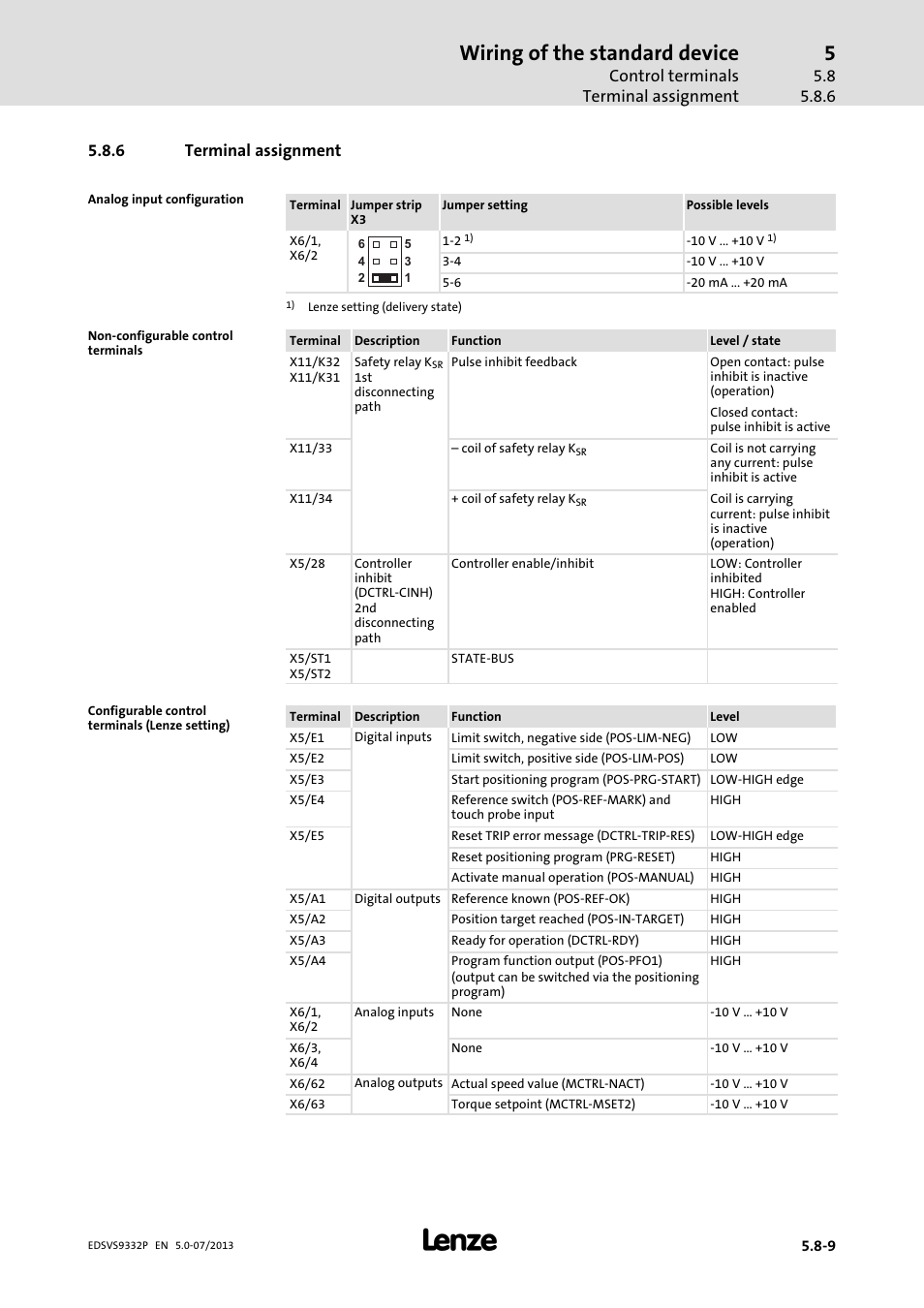 Terminal assignment, Wiring of the standard device, Control terminals terminal assignment | 6 terminal assignment | Lenze EVS9332xP User Manual | Page 145 / 445
