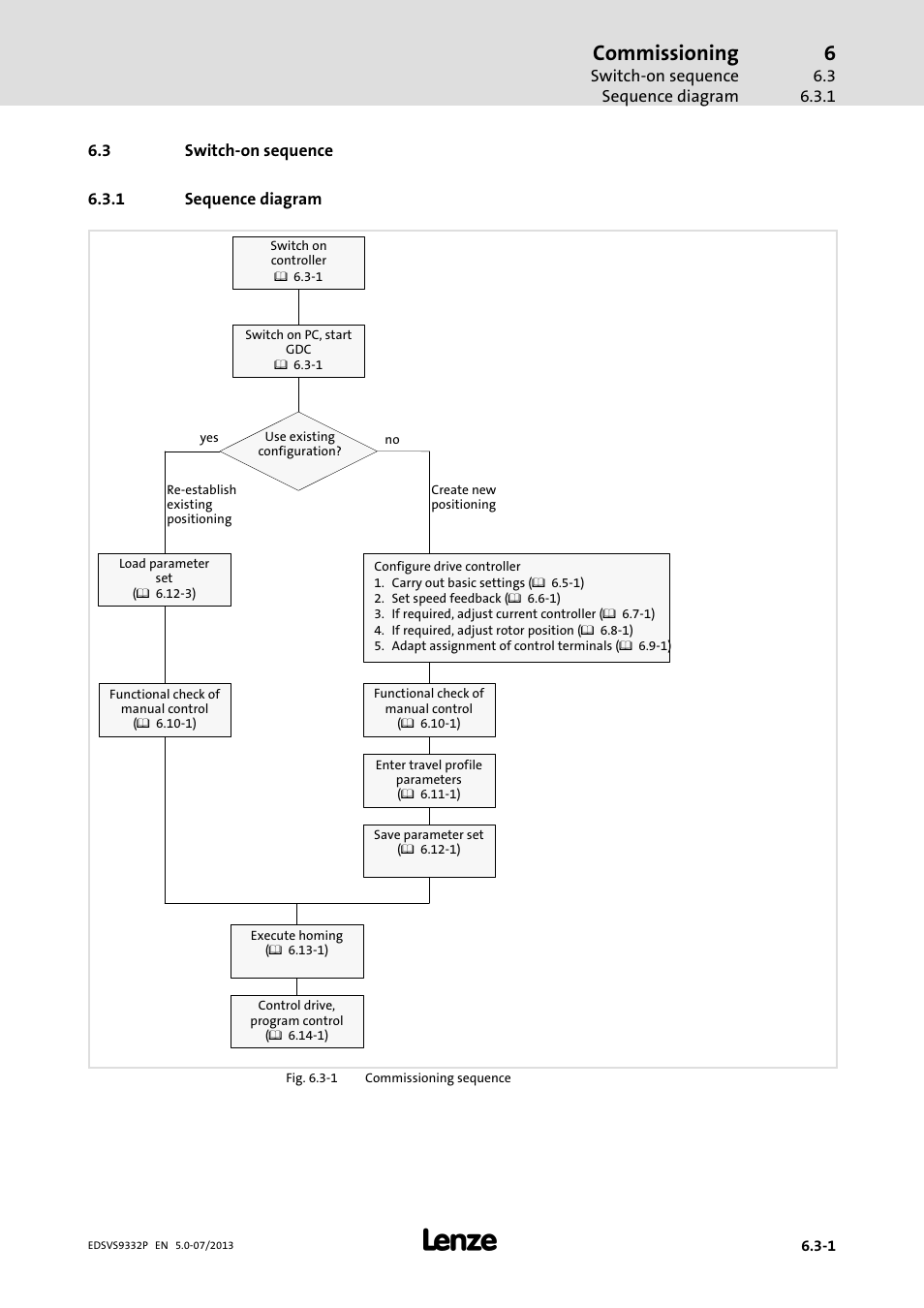 Switch-on sequence, Sequence diagram, Switch−on sequence | Commissioning | Lenze EVS9332xP User Manual | Page 163 / 445