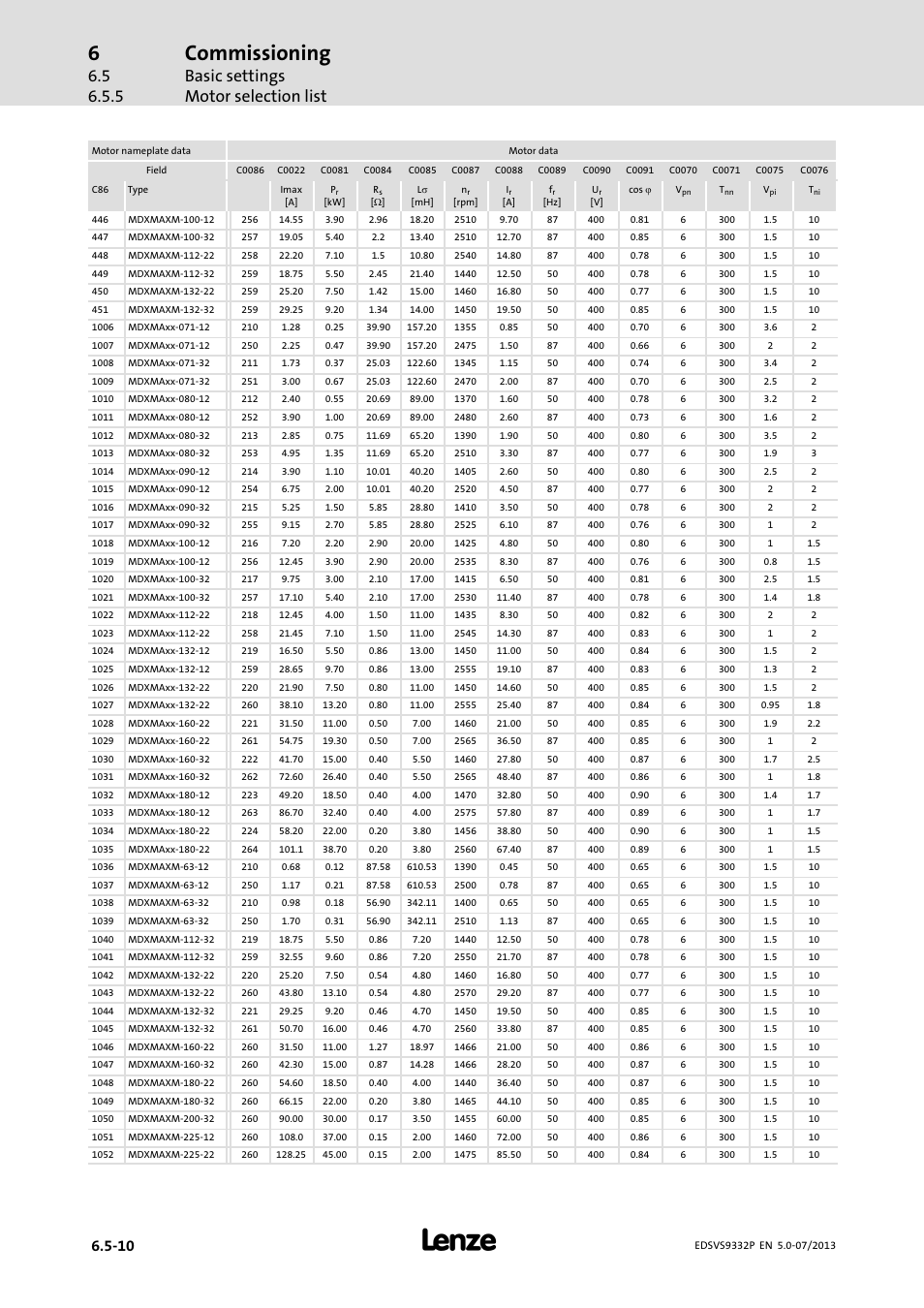 Commissioning, Basic settings motor selection list | Lenze EVS9332xP User Manual | Page 178 / 445
