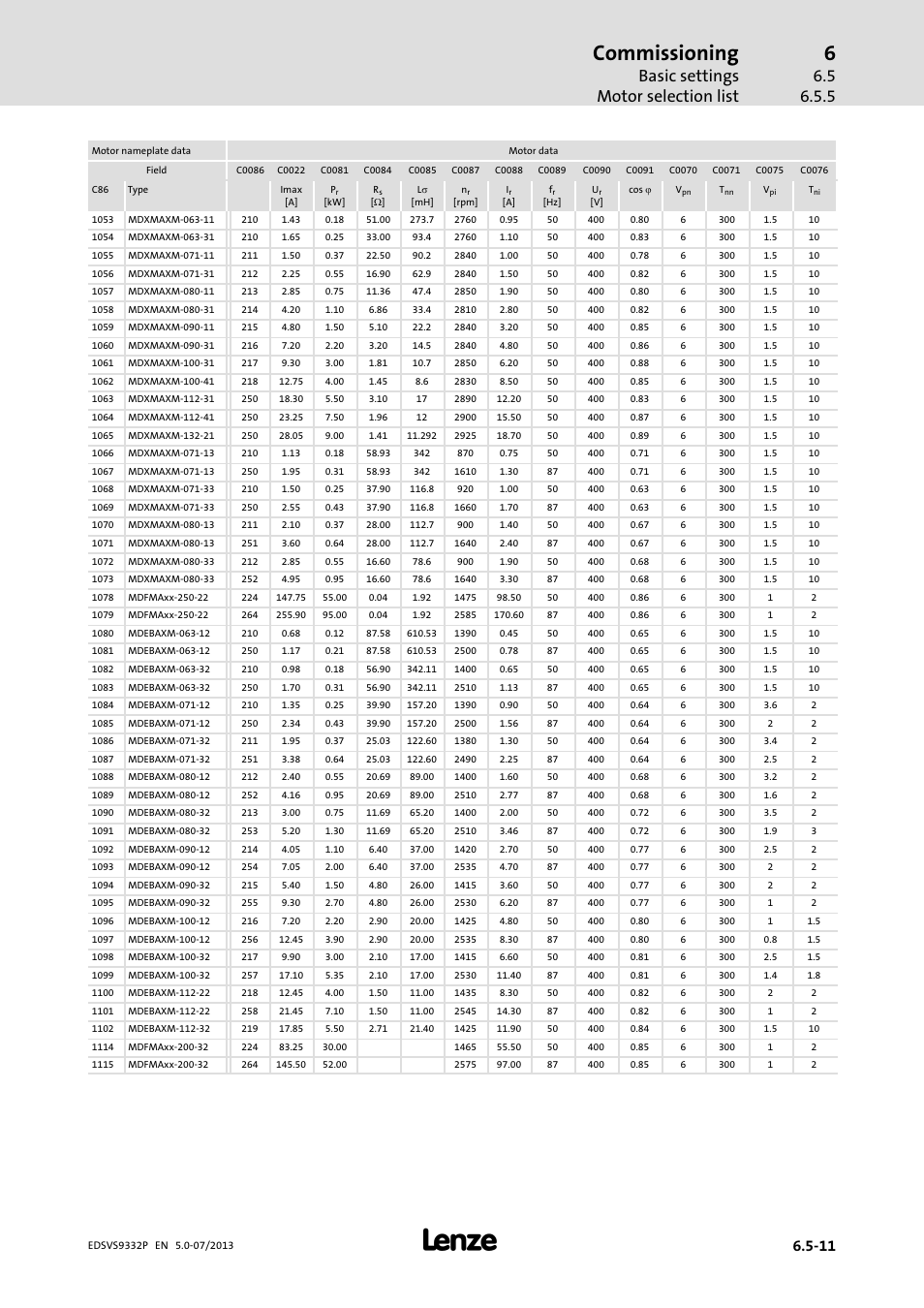 Commissioning, Basic settings motor selection list | Lenze EVS9332xP User Manual | Page 179 / 445