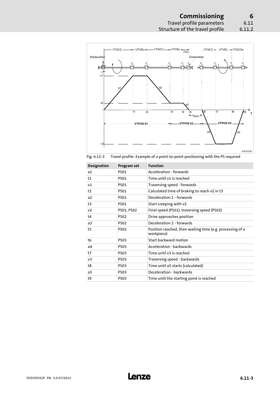 Commissioning | Lenze EVS9332xP User Manual | Page 207 / 445