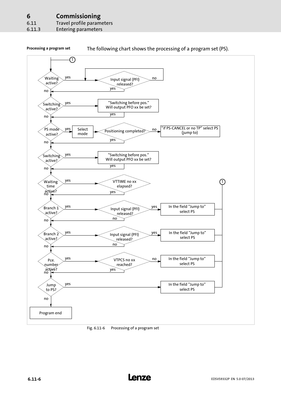 Commissioning | Lenze EVS9332xP User Manual | Page 210 / 445