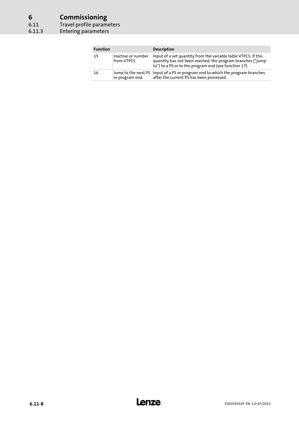 Commissioning | Lenze EVS9332xP User Manual | Page 212 / 445