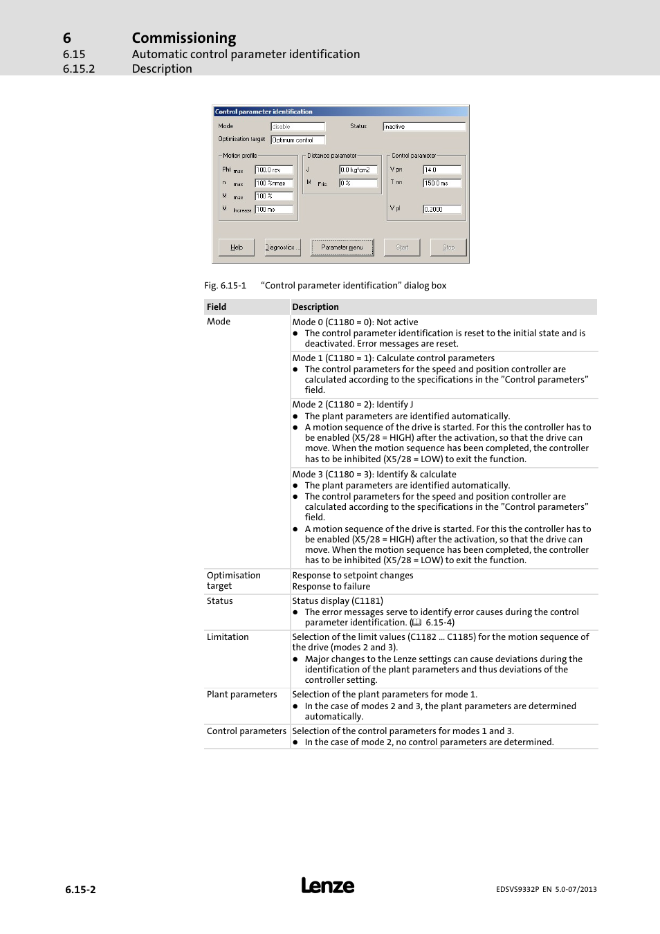 Commissioning | Lenze EVS9332xP User Manual | Page 224 / 445