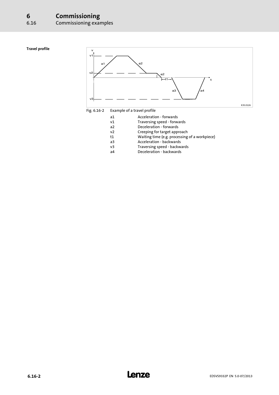 Commissioning, Commissioning examples | Lenze EVS9332xP User Manual | Page 228 / 445