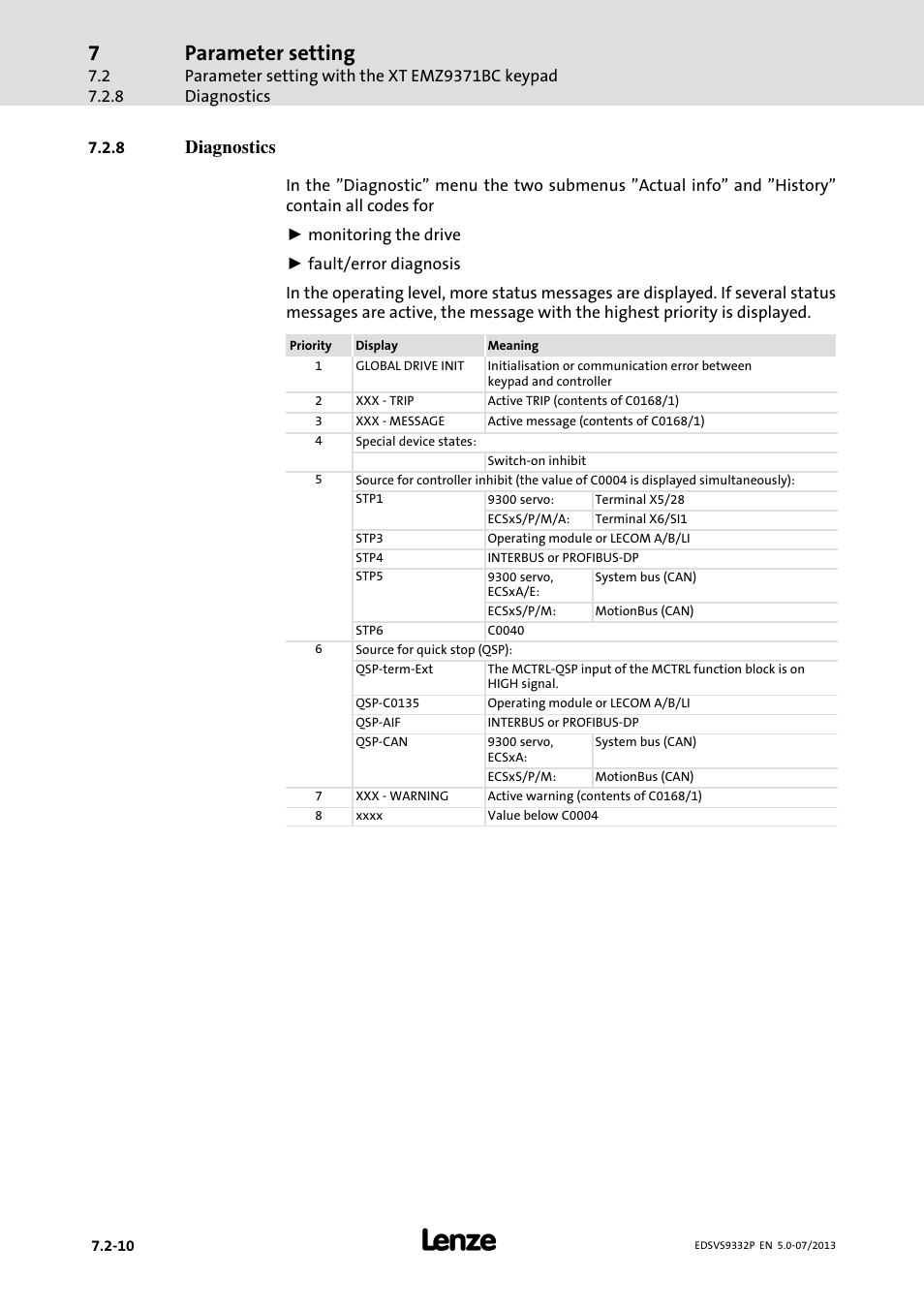 Diagnostics, Parameter setting | Lenze EVS9332xP User Manual | Page 244 / 445