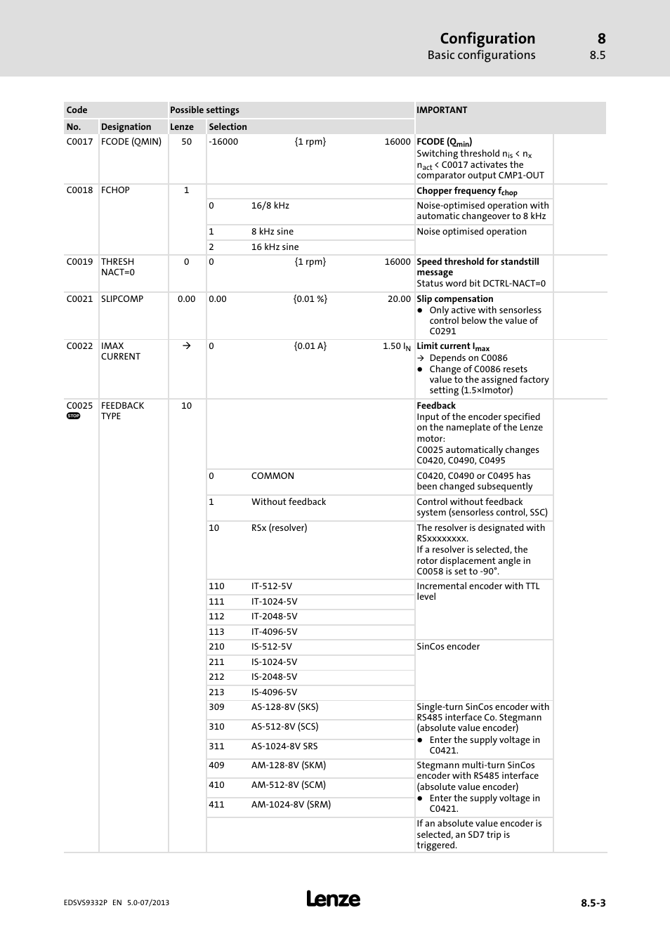 Configuration, Basic configurations | Lenze EVS9332xP User Manual | Page 269 / 445
