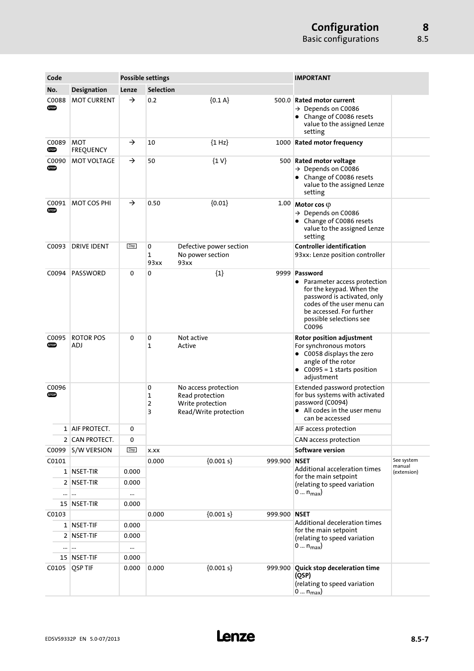 Configuration, Basic configurations | Lenze EVS9332xP User Manual | Page 273 / 445