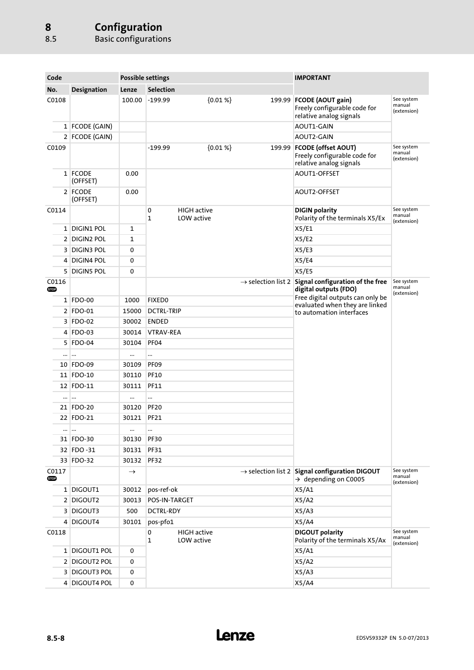 Configuration, Basic configurations | Lenze EVS9332xP User Manual | Page 274 / 445