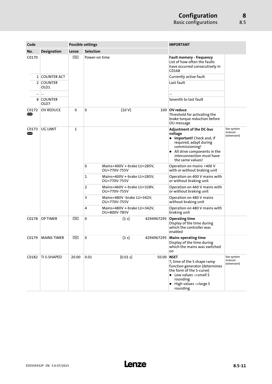 Configuration, Basic configurations | Lenze EVS9332xP User Manual | Page 277 / 445