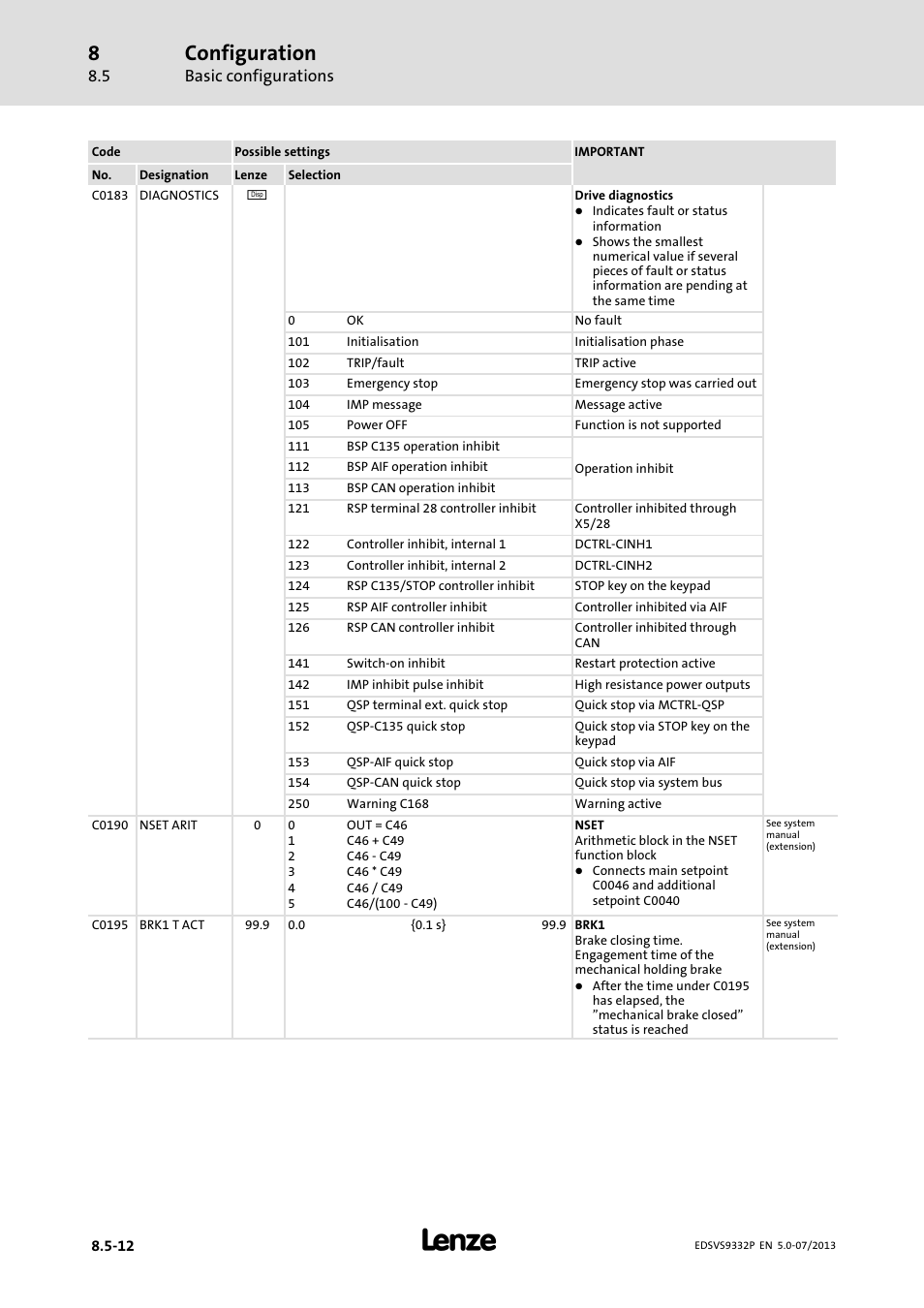 Configuration, Basic configurations | Lenze EVS9332xP User Manual | Page 278 / 445
