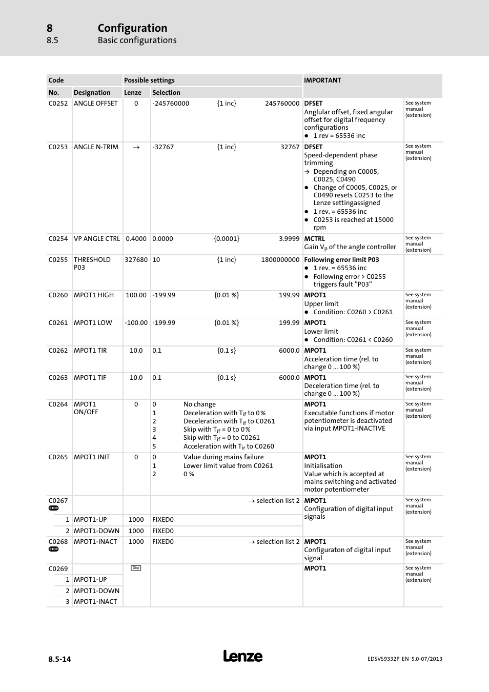 Configuration, Basic configurations | Lenze EVS9332xP User Manual | Page 280 / 445