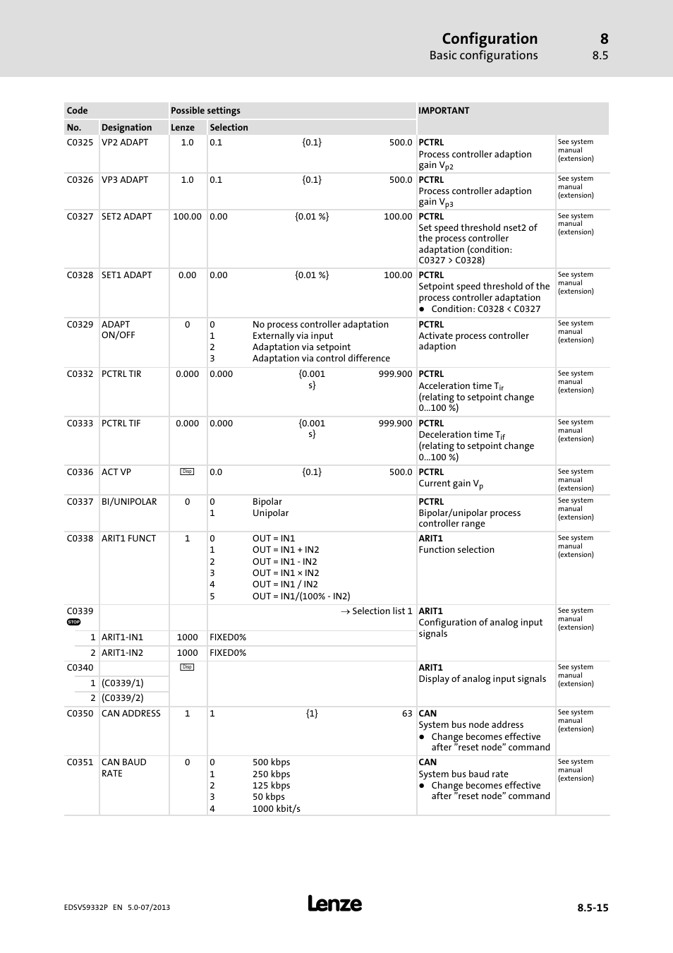 Configuration, Basic configurations | Lenze EVS9332xP User Manual | Page 281 / 445