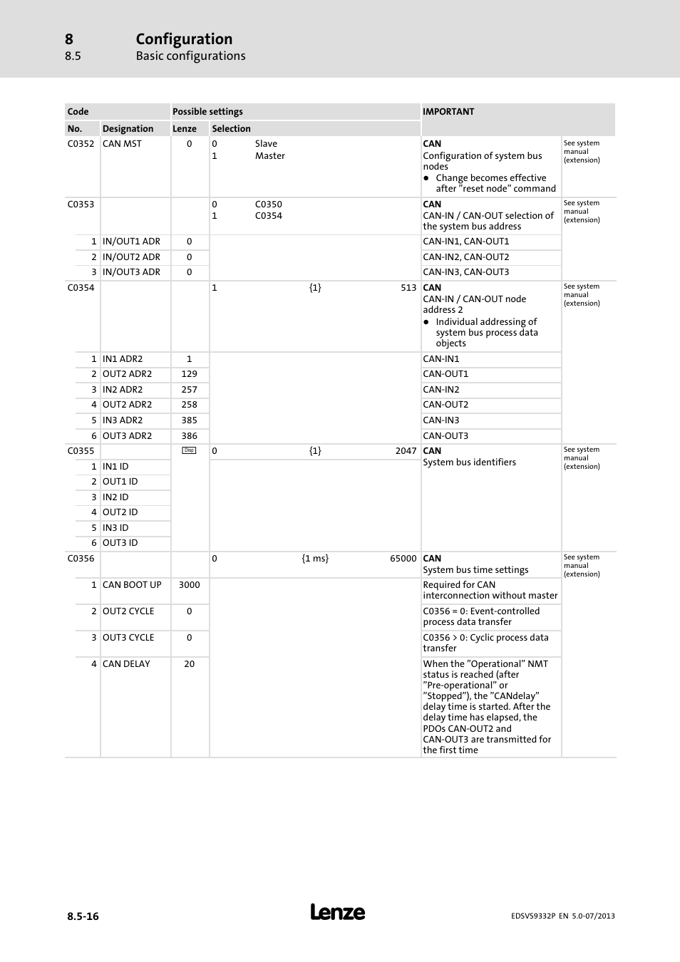 Configuration, Basic configurations | Lenze EVS9332xP User Manual | Page 282 / 445