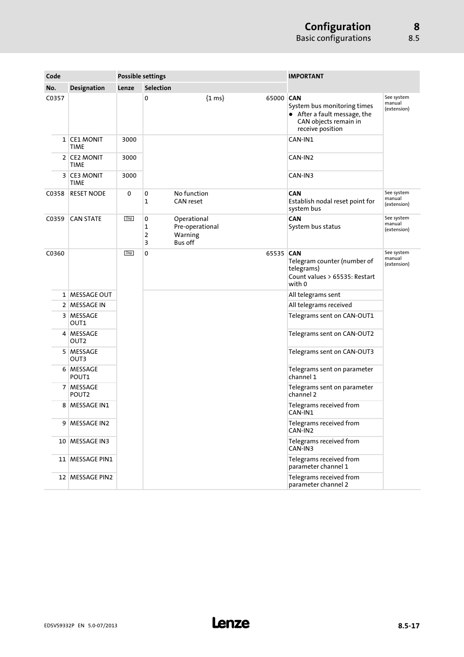 Configuration, Basic configurations | Lenze EVS9332xP User Manual | Page 283 / 445