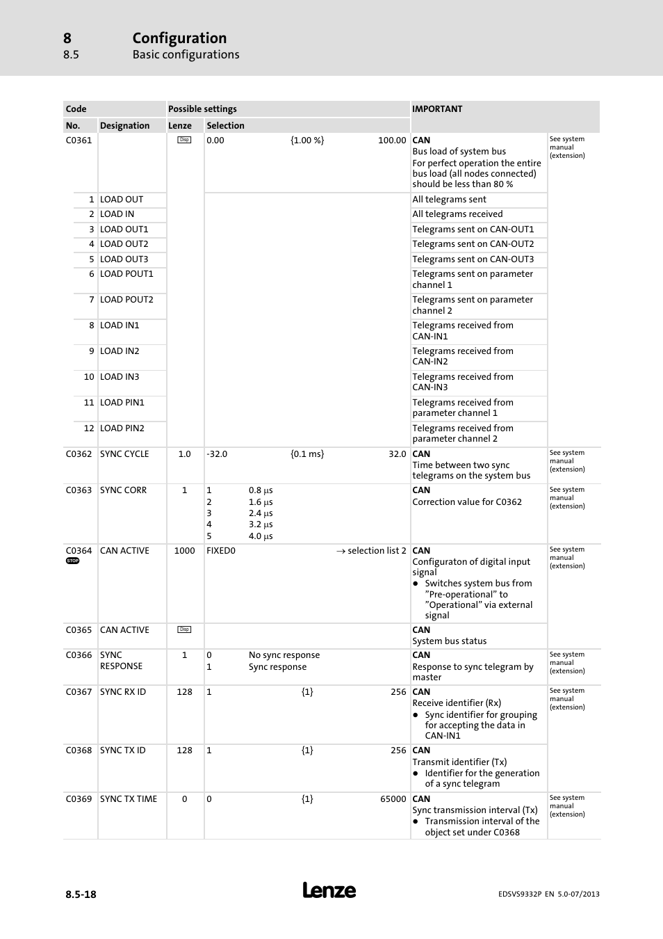 Configuration, Basic configurations | Lenze EVS9332xP User Manual | Page 284 / 445